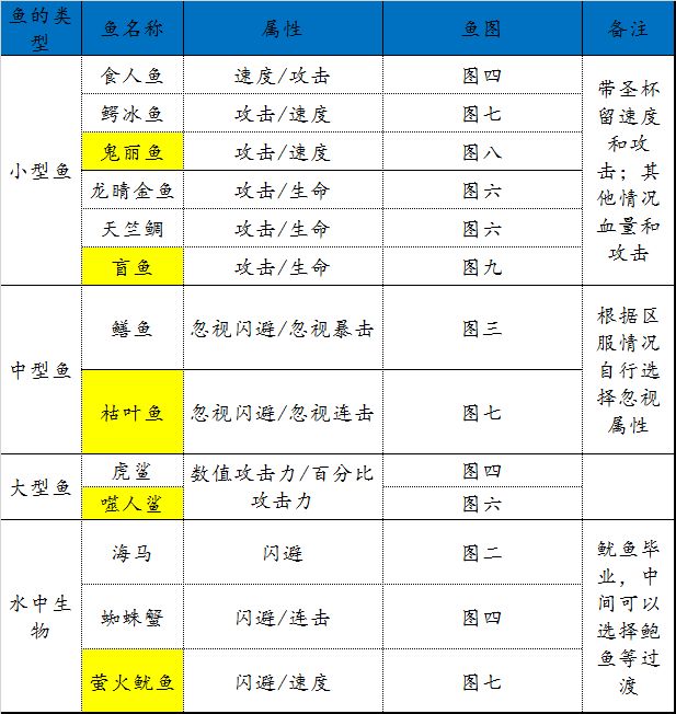 入门到毕业！闪避流渔场培养傻瓜式教学（附简图）截图