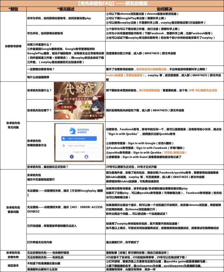 抢先体验包FAQ来啦！！截图
