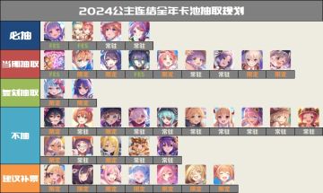 2024全年抽取建议