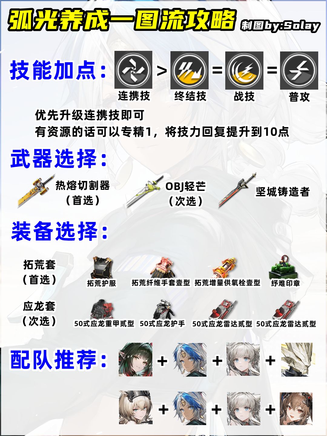 弧光养成一图流攻略，进庄方宜队该如何配装 2