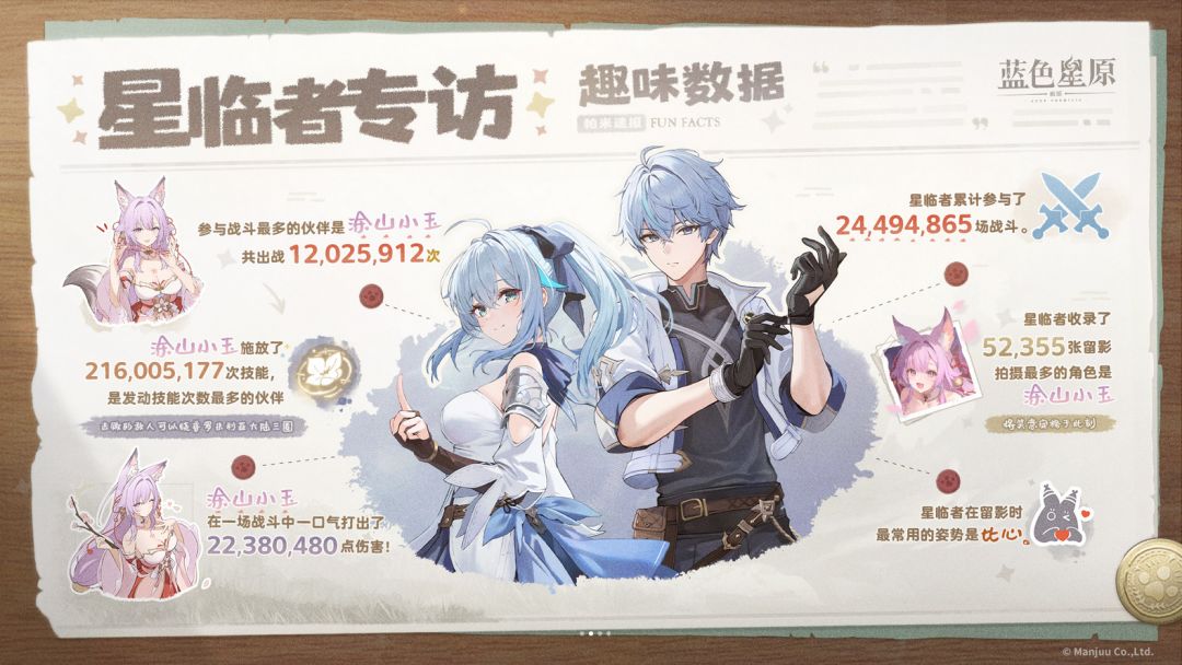 蓝原趣味数据曝光,大家最爱比心 1