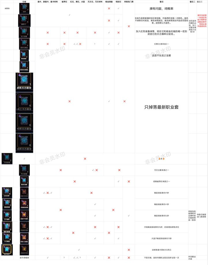 千域事件及石板分类图截图