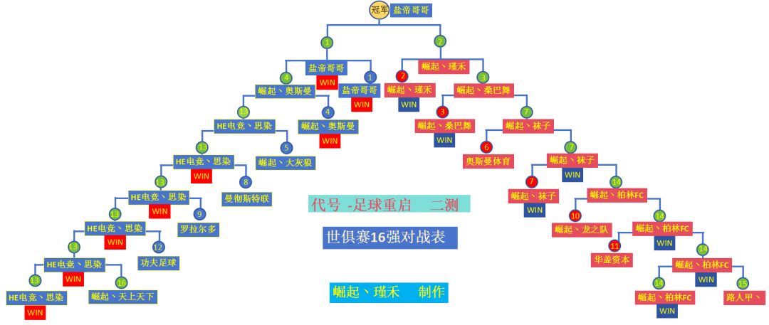 游戏即将来临，你们准备好了吗？ 3