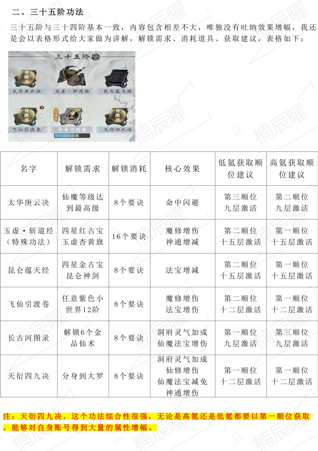 大罗功法新增都有哪些属性怎么点最佳 2