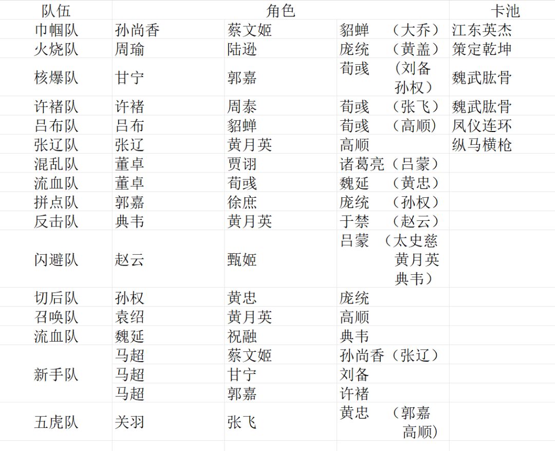 配队截图