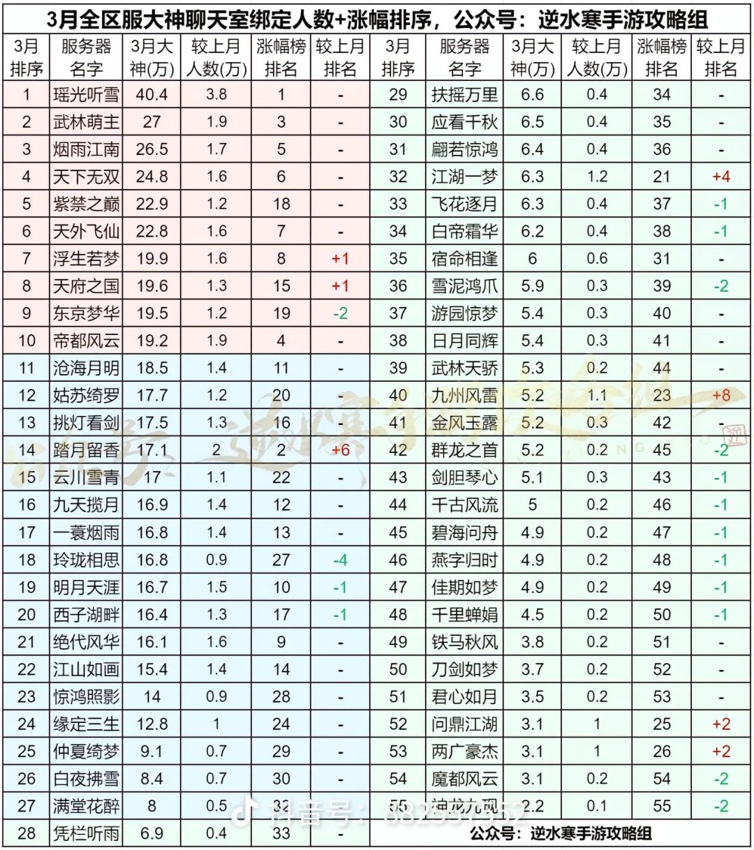 怪不得，你一个区啊还有机器人 2