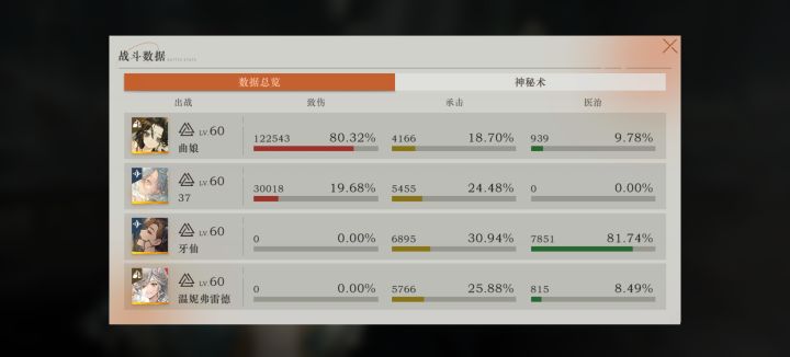又是薄纱深眠的一天截图