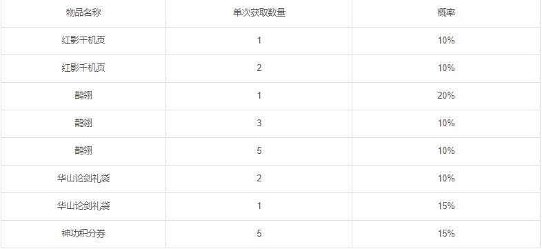 风拂林动孤灯灭，百鬼夜行闯酆城截图