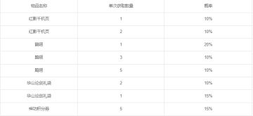 风拂林动孤灯灭，百鬼夜行闯酆城