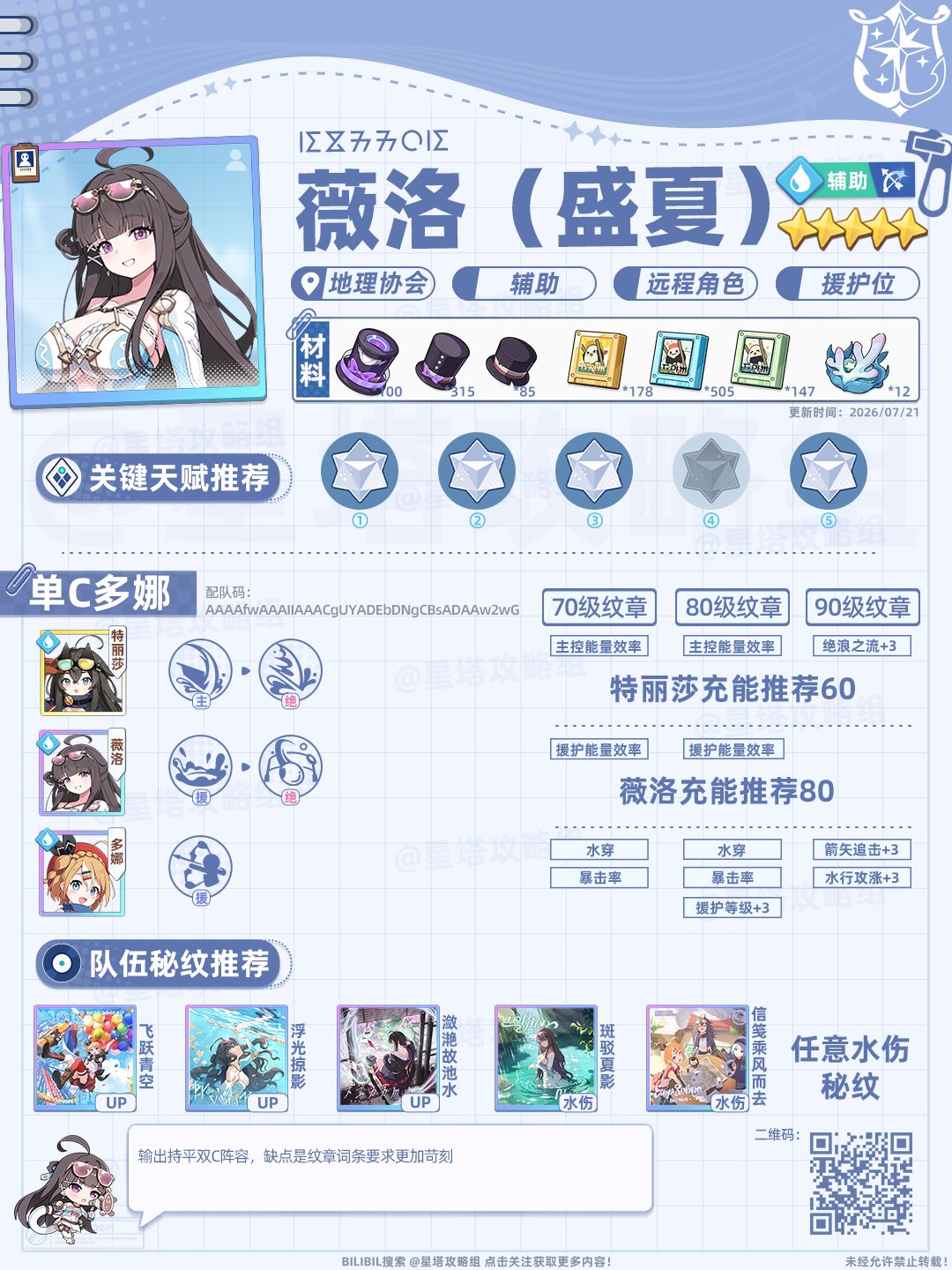 让水队再次伟大!T0水辅多娜一图流攻略 2