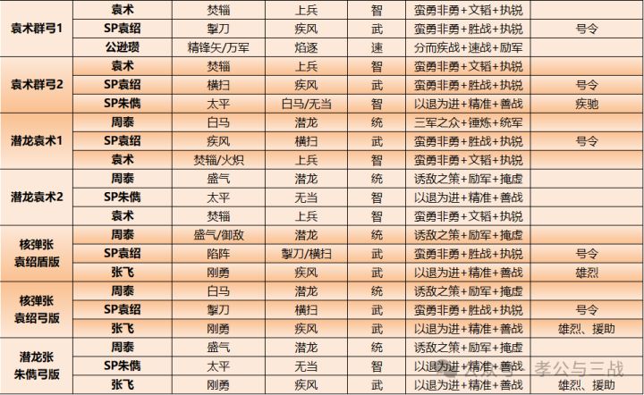 平民天花板:从开荒打到结算!六套平民首发阵容一次性讲完截图