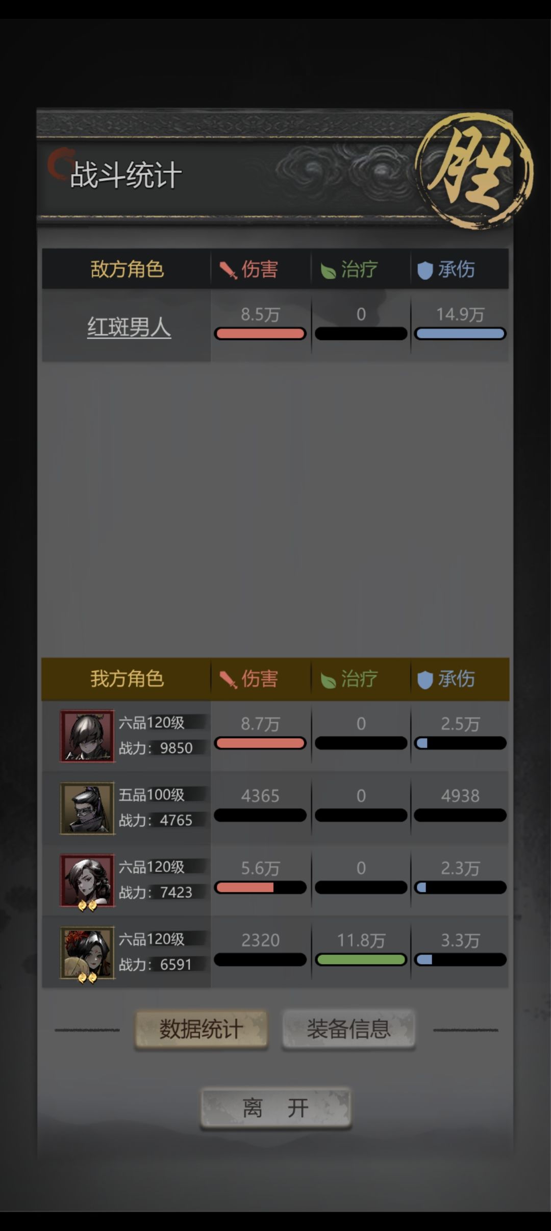 终于过了红斑男 3