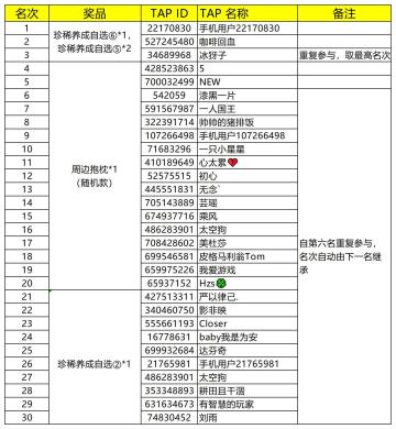 【奖励公示】花语卷钓鱼大赛得奖名单来咯~