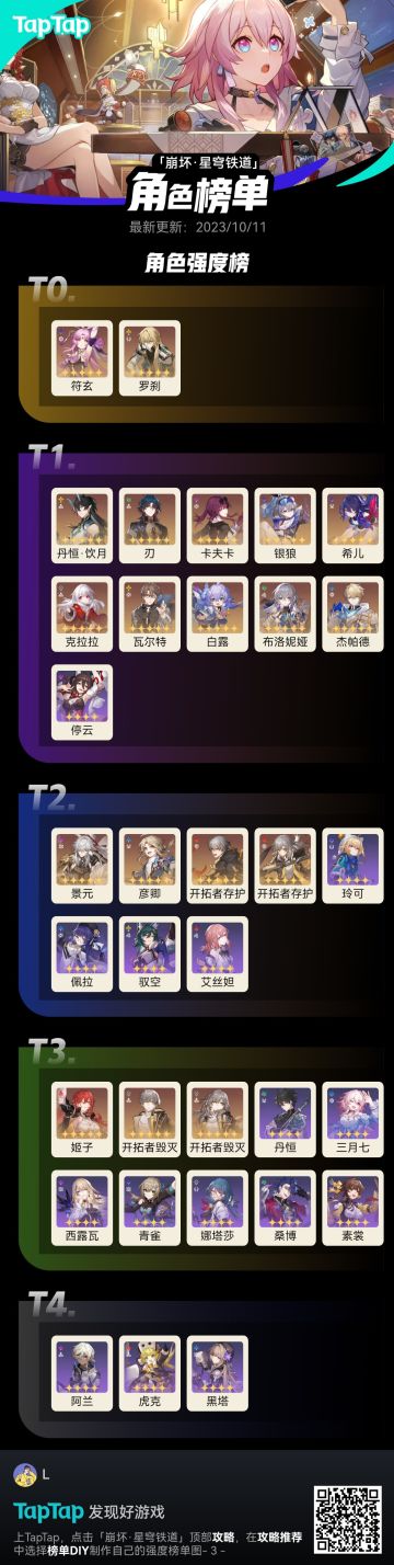 1.4前版本 真.角色强度榜单 不服来辩