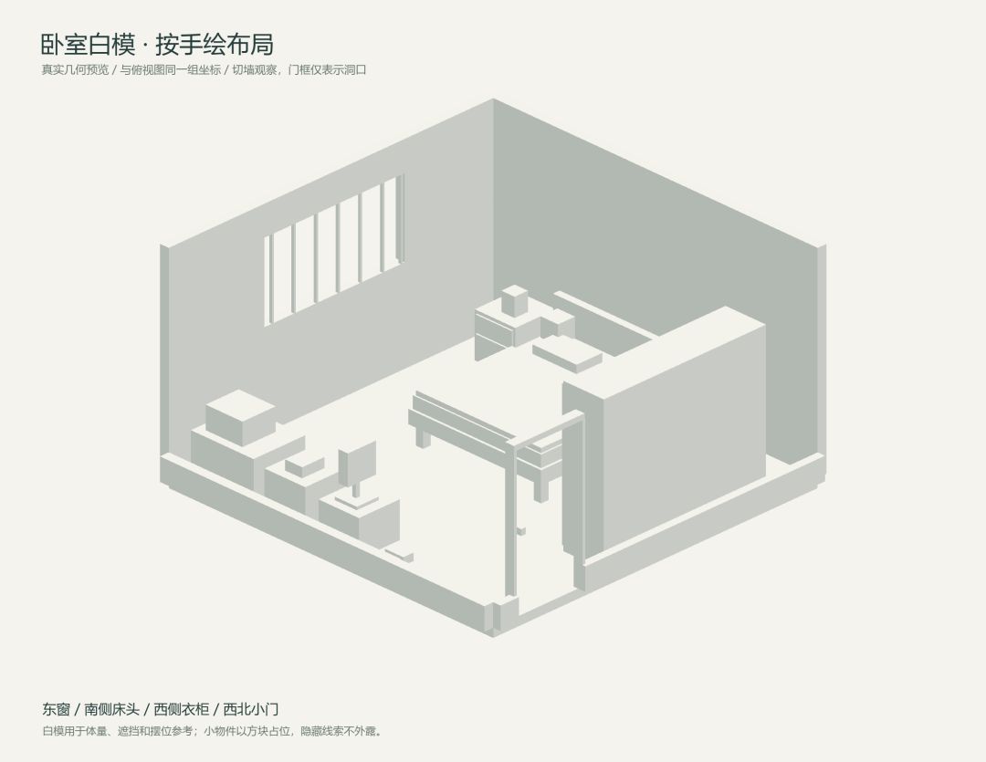 开发者日志 02|先把第一间房的流程想清楚 3