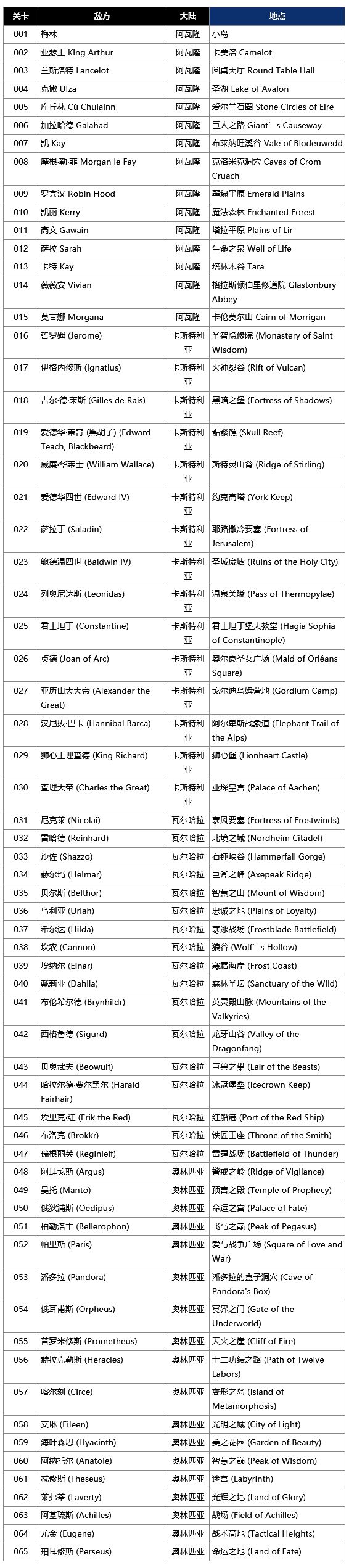 小小军团角色部分内容截图
