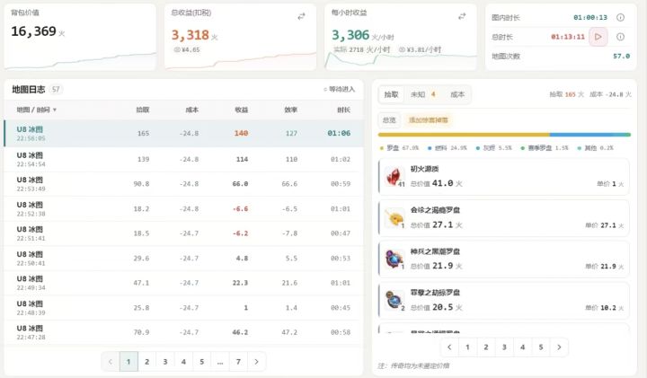 U8赛季+狩猎多多(都6级),无花火截图