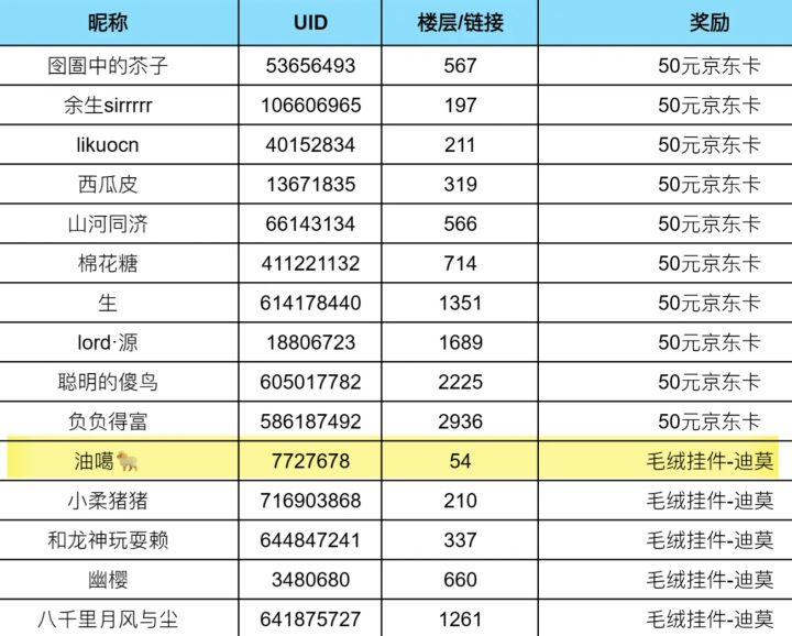 洛克王国活动中奖啦截图