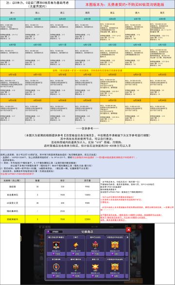 【备战攻略】矿区探险·第七期
