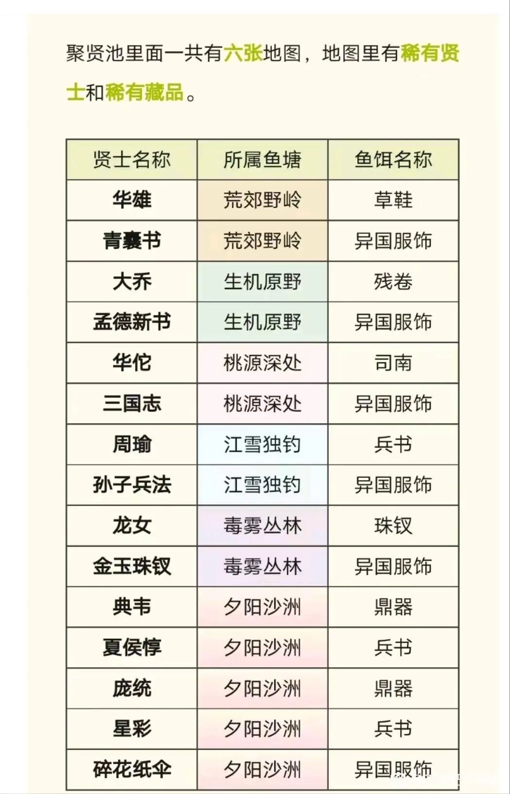 【三国吧体验官】关于钓鱼的一些特殊要求和后援团问题 2