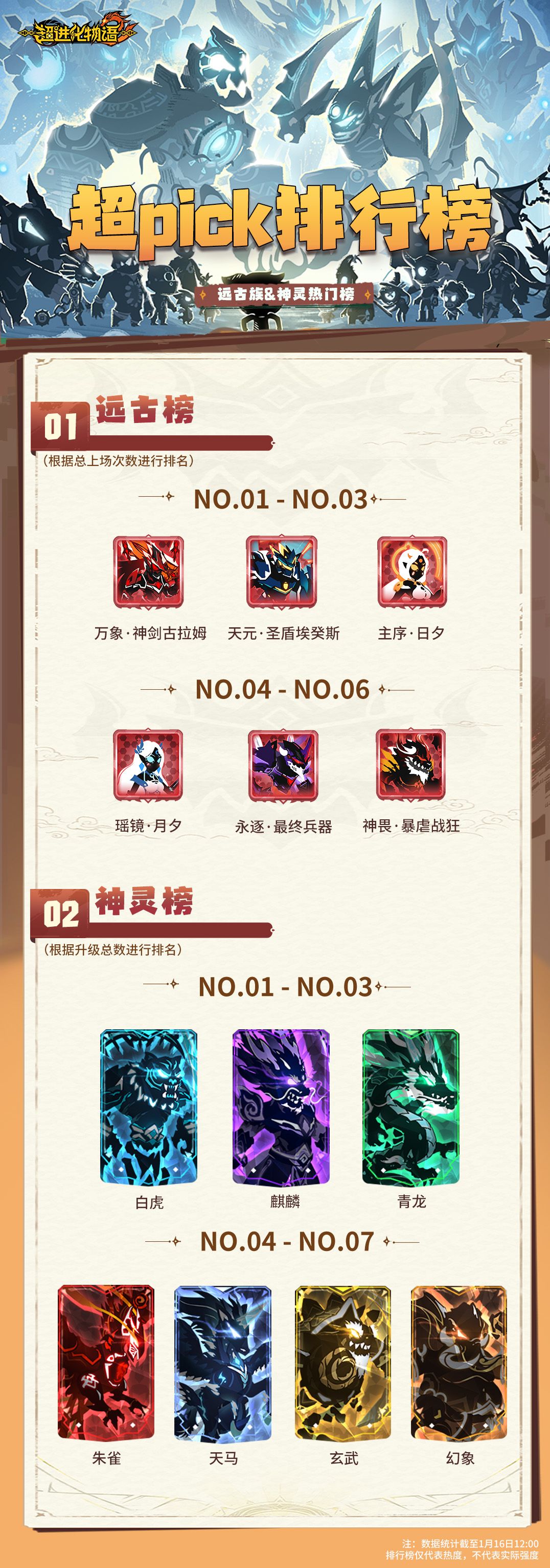 超pick排行榜 3