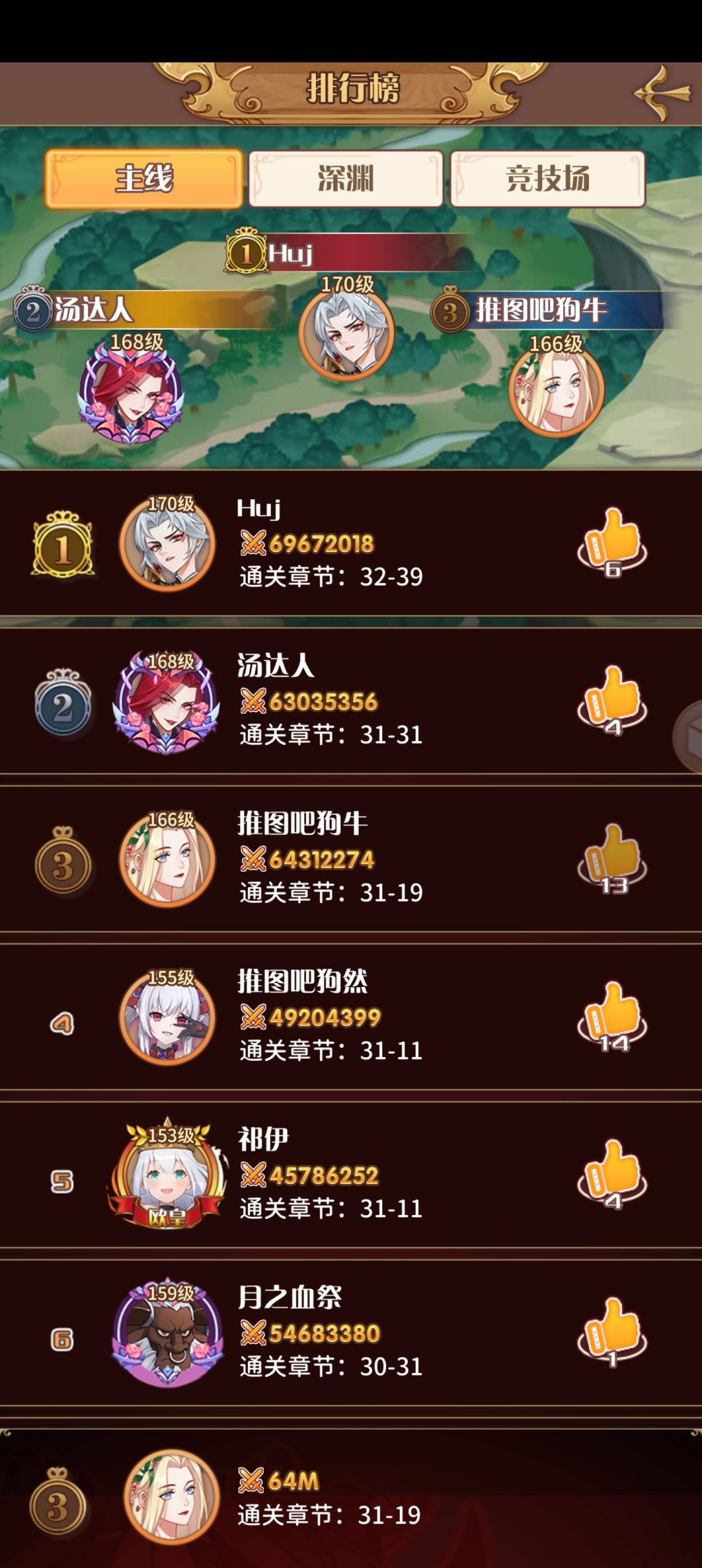 深渊终于毕业了 1