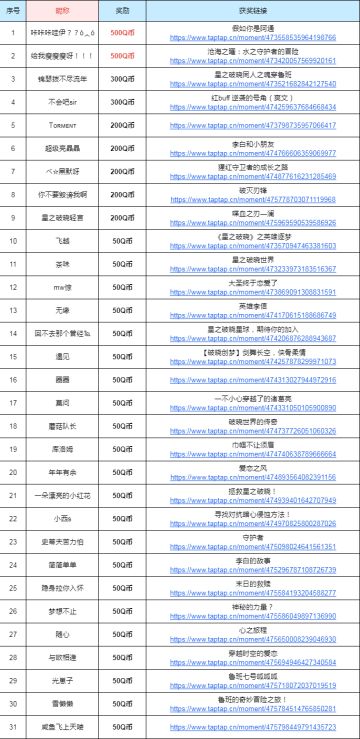 【中奖名单公布】「破晓创梦：创作英雄故事，赢Q币好礼！」