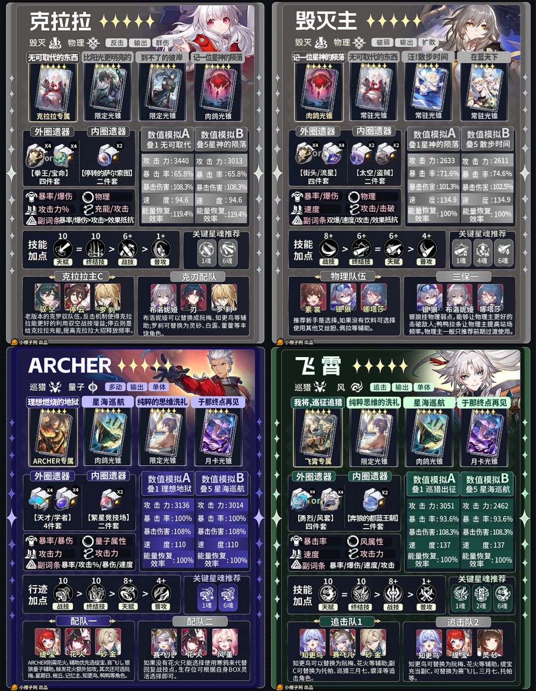 【V3.4攻略】五星角色一图流攻略 3