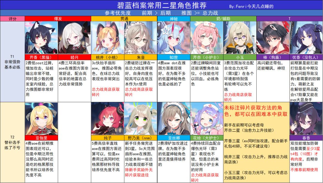 萌新小攻略 1