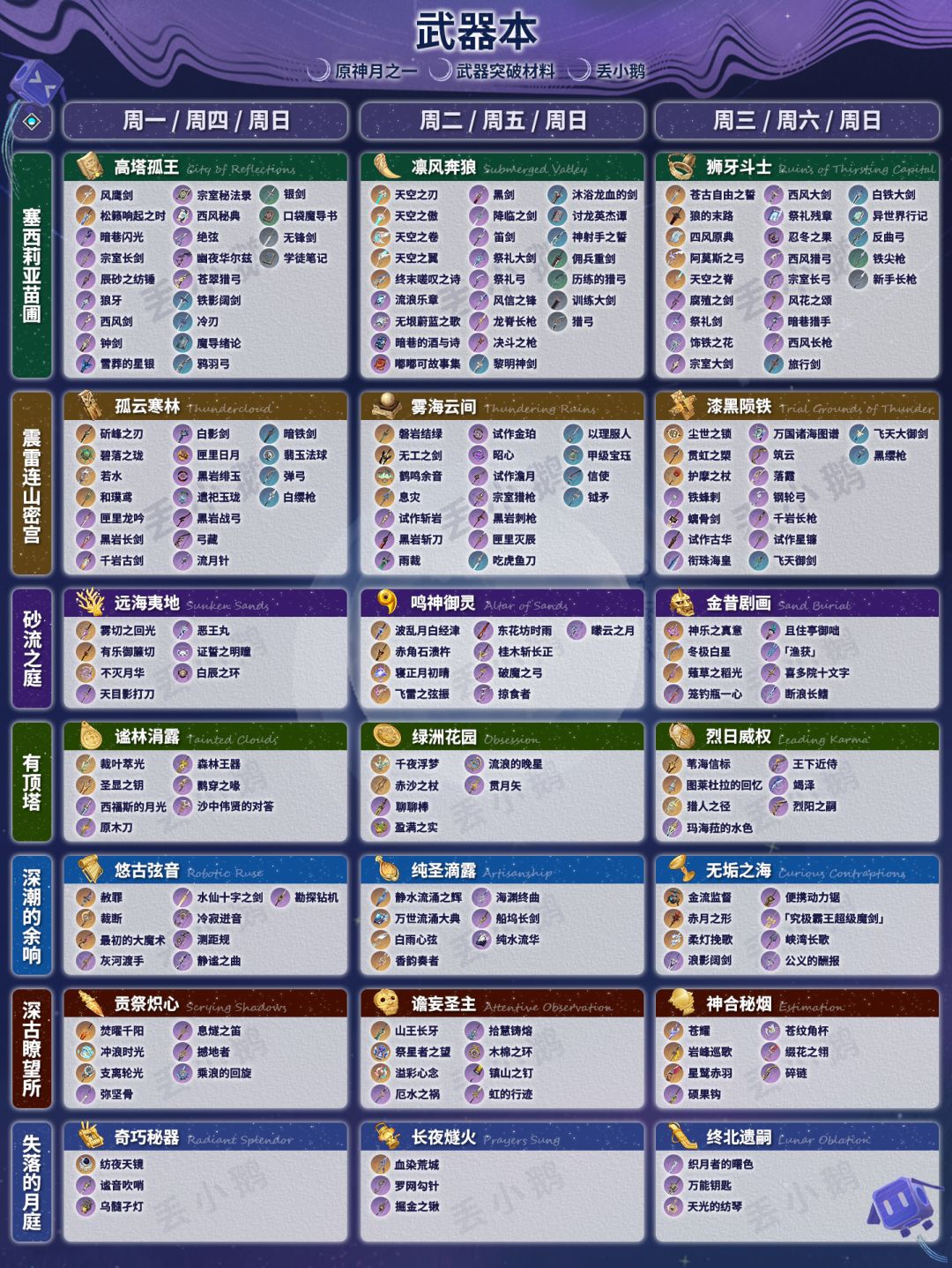 【月之一】全武器突破材料 1