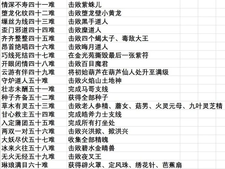 黑神话悟空全成就解锁 3