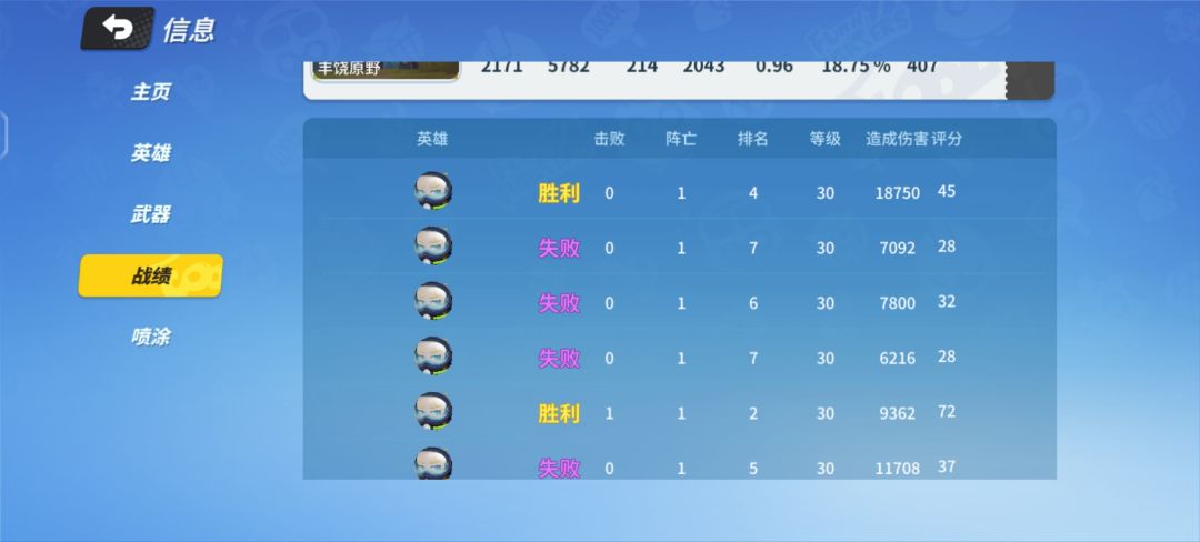 两小时上了两分的我 3