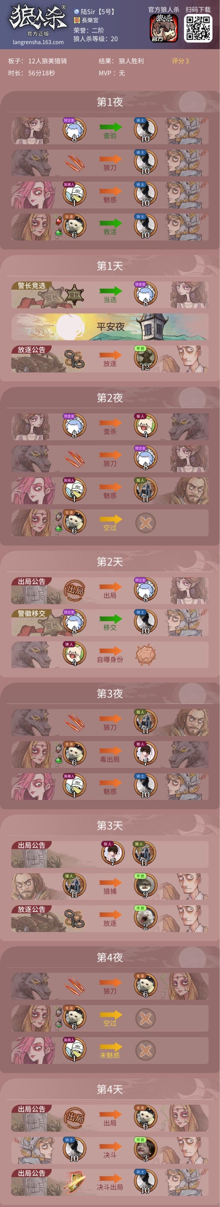 狼人绝对胜率,留下一神把民给砍了…… 1