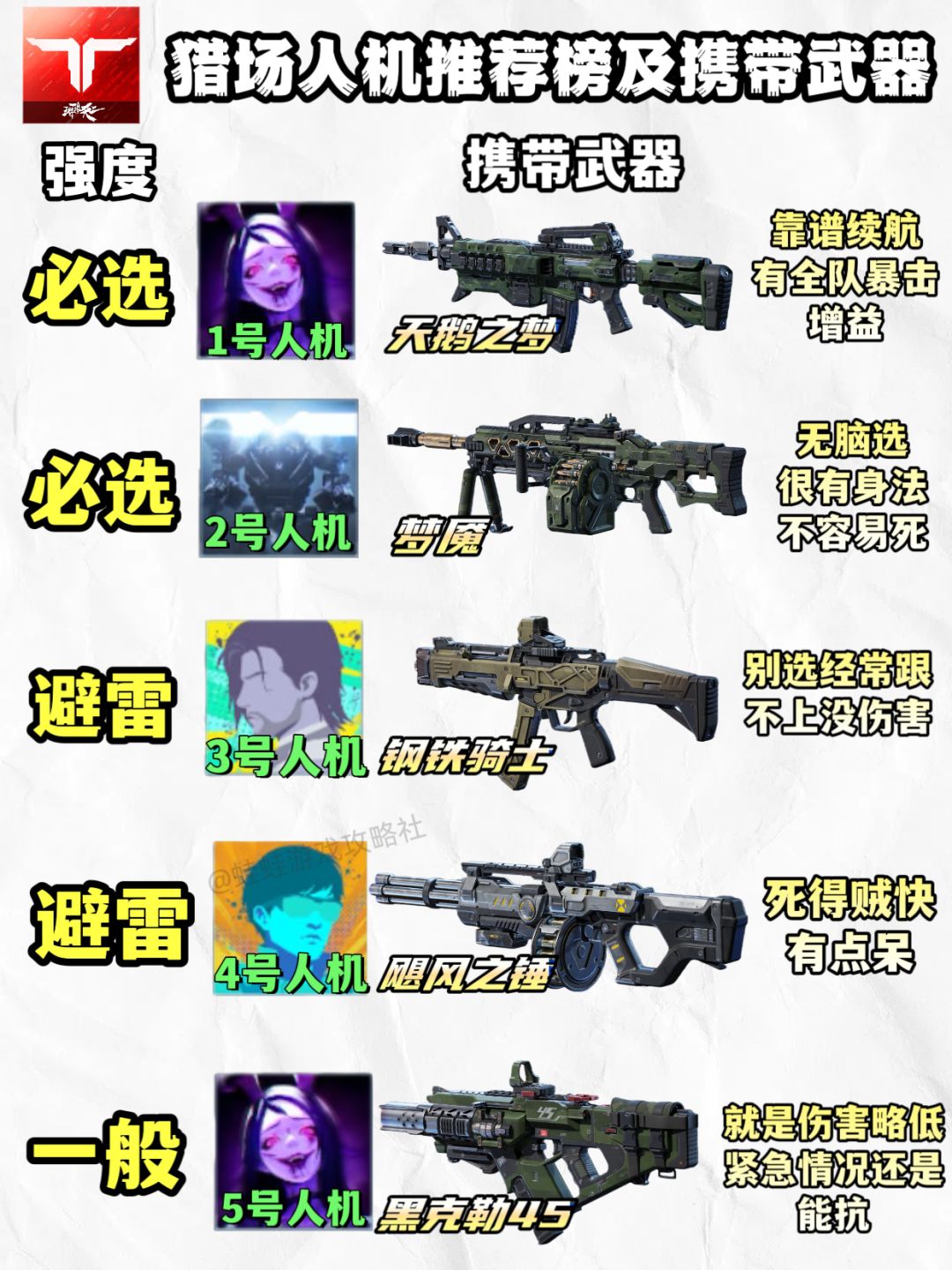 【首发征集】逆战未来人机推荐强度榜截图