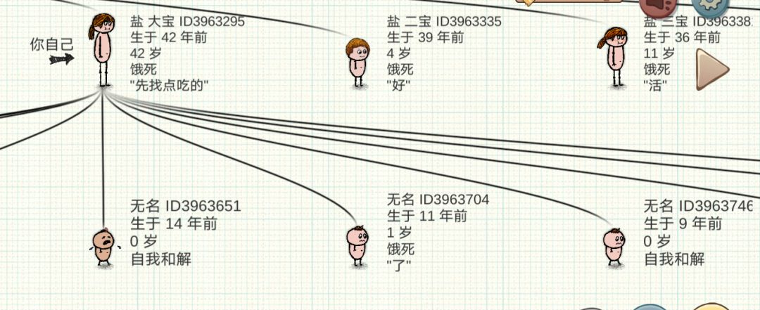 我需要吃的。。。 1