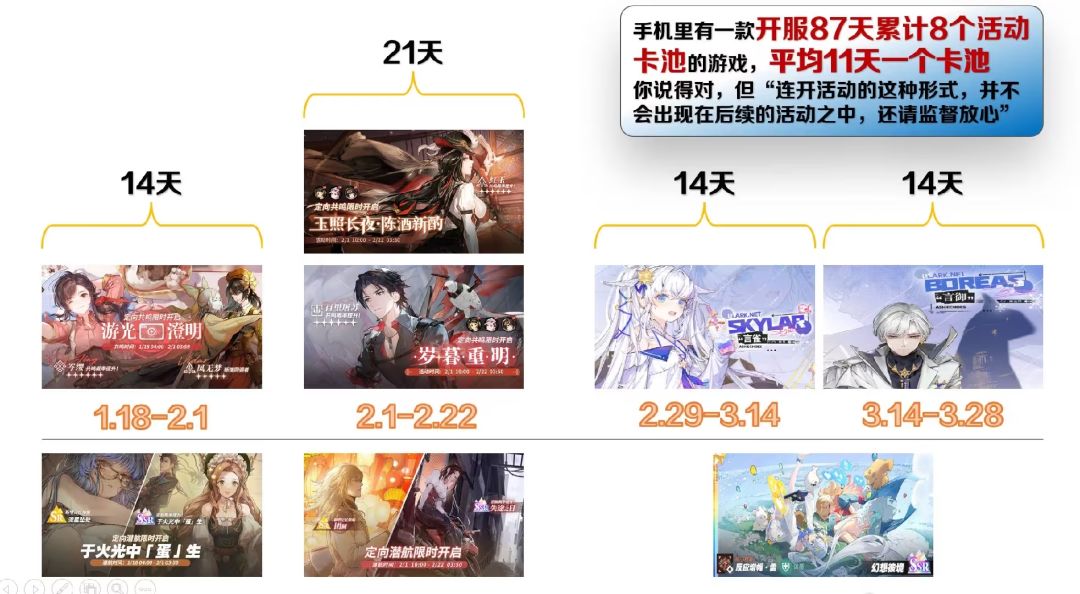 白荆回廊卡池周期一览，离谱截图