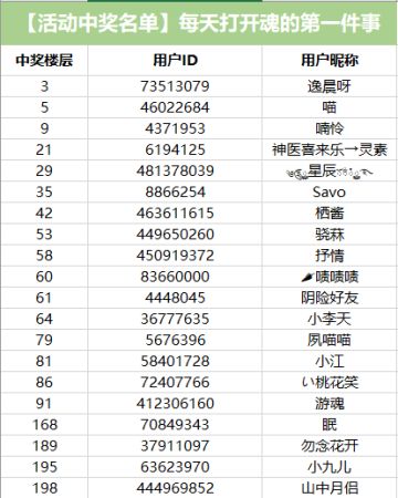 【中奖名单公布】每天打开魂的第一件事