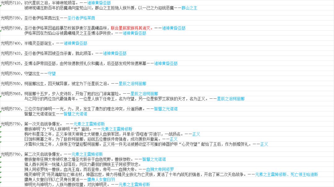 古代战争编年史——2025年再续 3