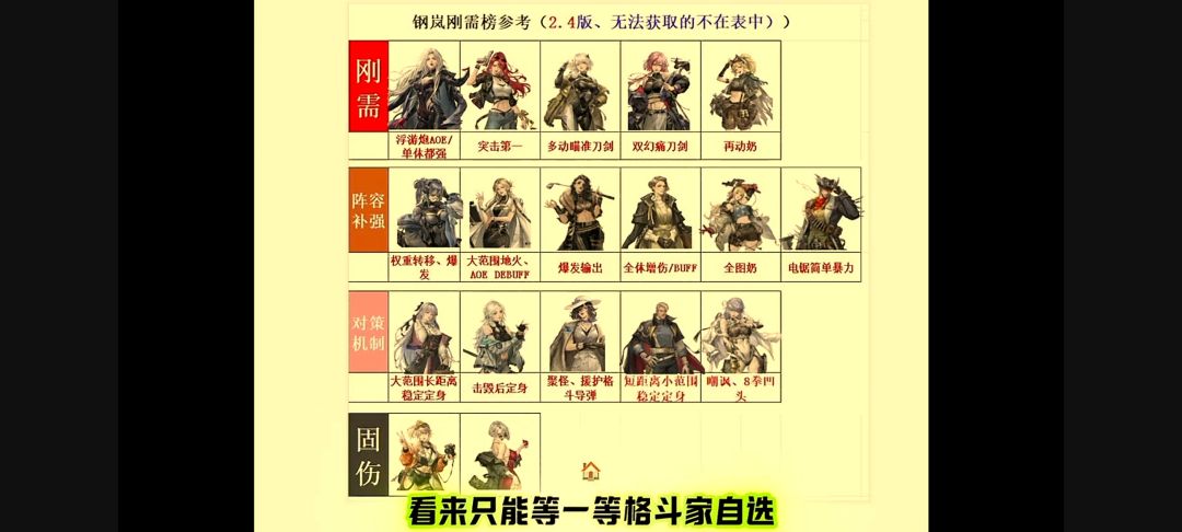 呐！萌新要的强度榜！截图