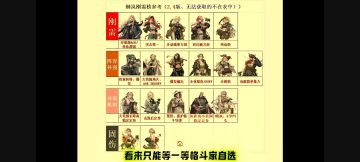 呐！萌新要的强度榜！