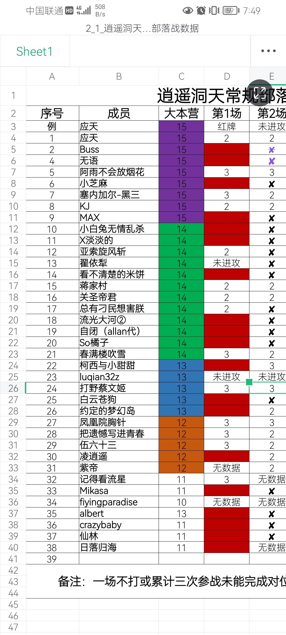 部落管理 3