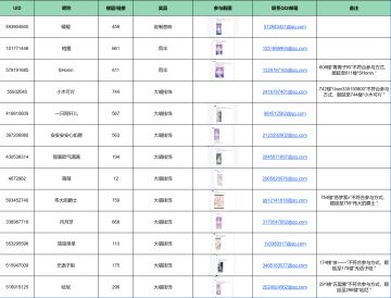 【已开奖】暖暖诞辰到来，送祝福获福利！
