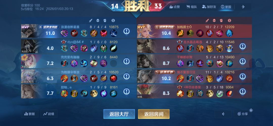 这样的评分,战绩,数据,关羽举报不成功? 1
