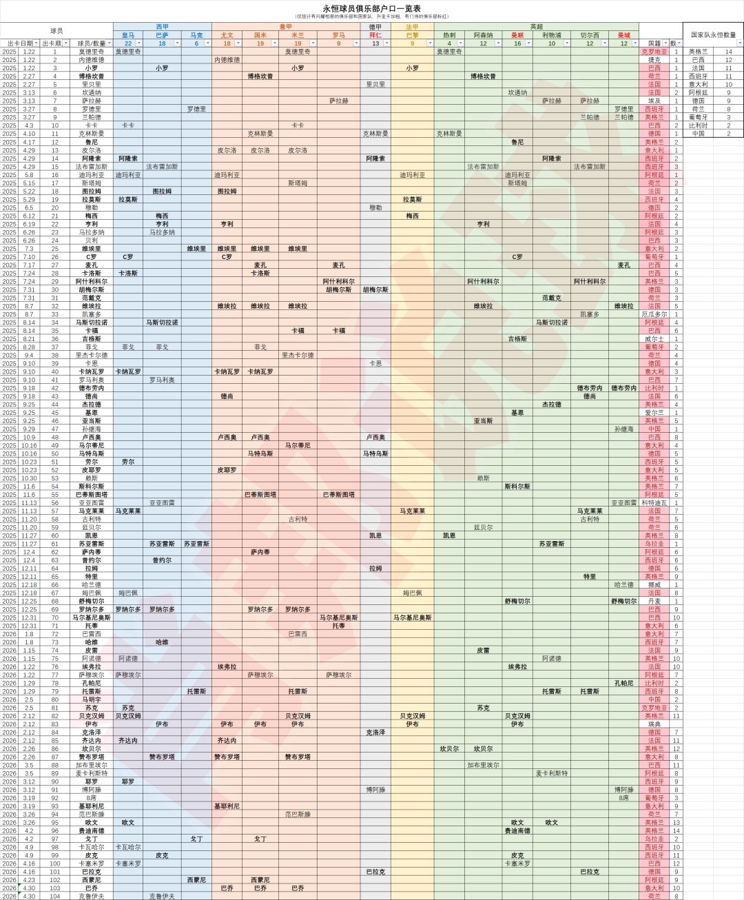 最新永恒球员统计+双信仰截图