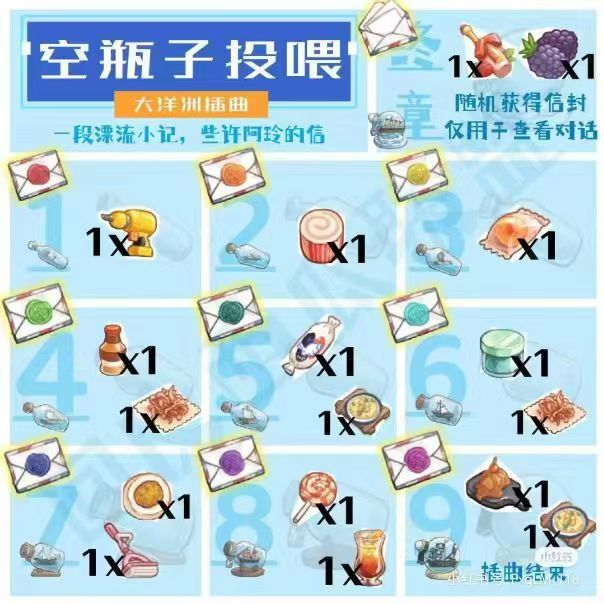 大洋洲支线结束 2