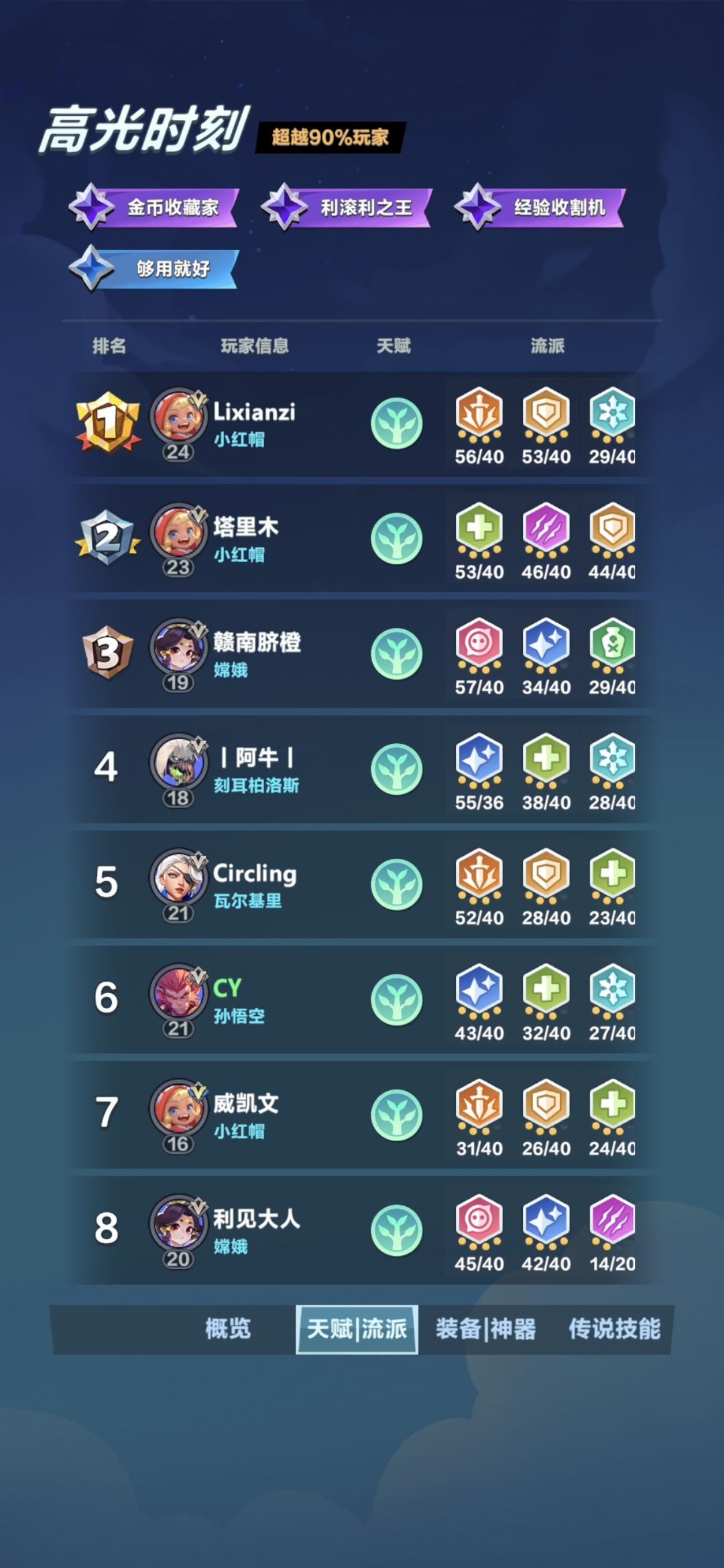经济为什么差这么多,来懂王。 4