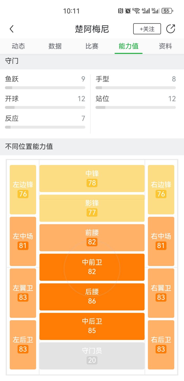 楚阿梅尼该增加位置了吧截图