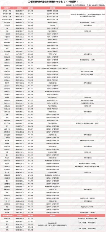 侠道地图任务表