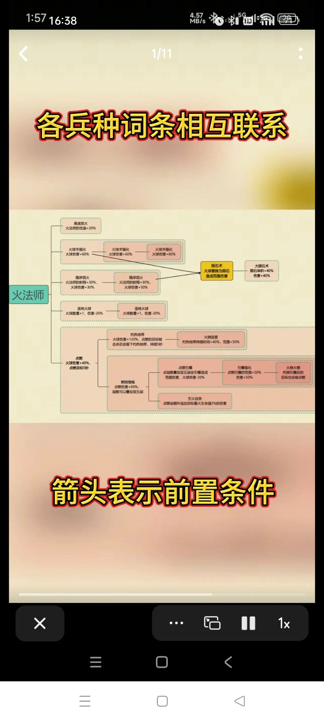 关于斧盾兵的一些使用见解。截图