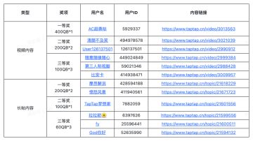 【已开奖】秀巨龙之巢花式龙神阵容，赢Q币奖励
